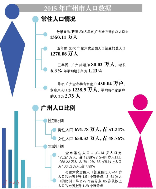 家庭情况调查表模板_城市人口调查表