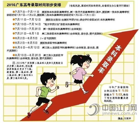广东高考7月7日开始录取 预计江门本科录取率