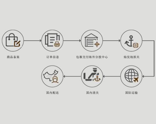 UEQ两大美国分拨中心顺畅连通美东美西