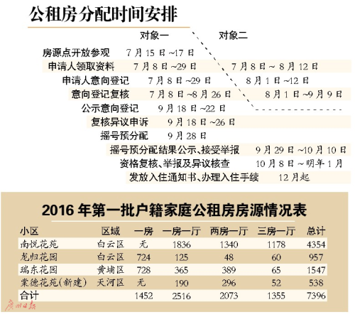 7月15日~17日房源点开放参观 今起开始接受意向登记