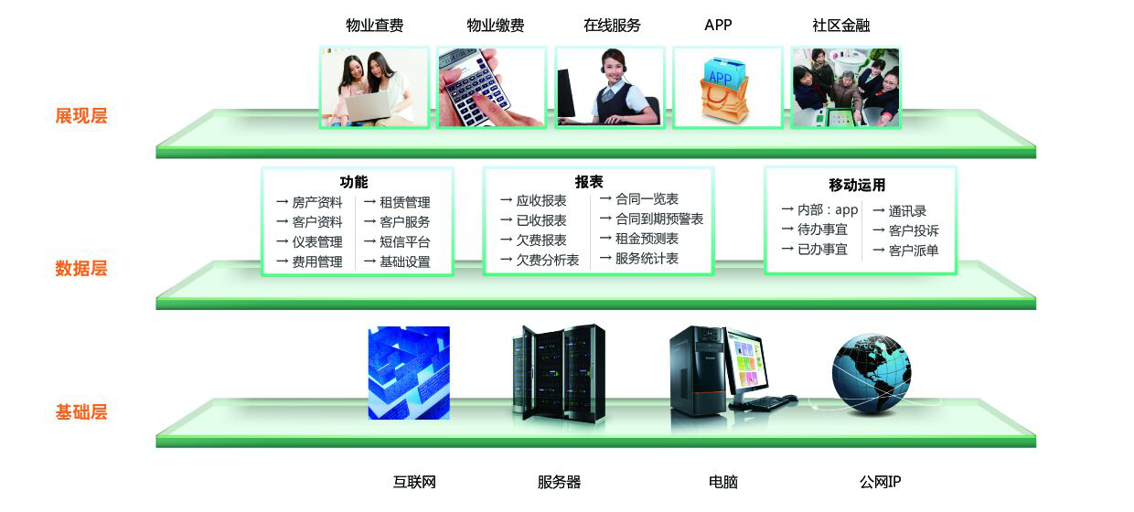嘉嘉购物业管理软件震撼上市 缔造智能物业