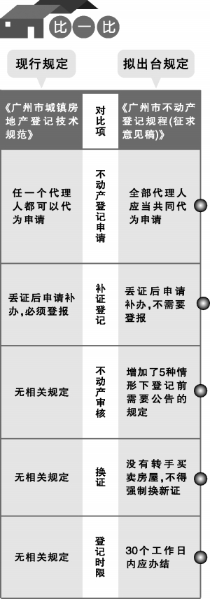 市民丢失房产证补办 或将无需再登报遗失声明