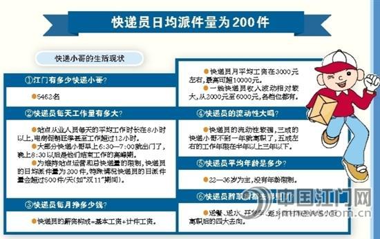 解读:“快递服务是一种先进的邮递和运输服务方式,‘服务’二字应是根本,然而,大部分人对快递员的主观印象还是‘搬运工’,由于社会地位低下,自身价值得不到体现,造成了快递人员流动性强的特点。”江门快递协会副会长安雷说。每天工作16个小时,全年无休,今年29岁的快递员朱友平告诉记者,做这一行的确压力很大,“没有时间陪老婆、孩子,在外面又受客户的气。
