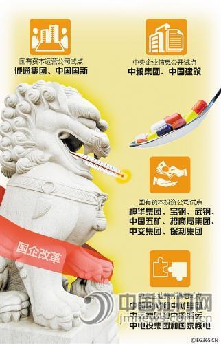 CFP