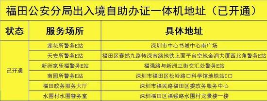 深圳6个点开通出入境自助办证一体机 可即签即