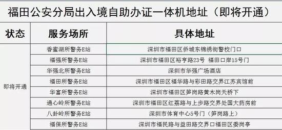 深圳6个点开通出入境自助办证一体机 可即签即