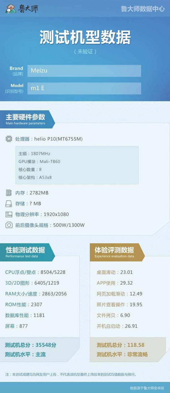 魅族E系新品鲁大师成绩曝光:不拼硬件 拼什么