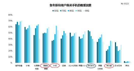 辨析力和宽容度爆表 Flyme相机火眼金睛