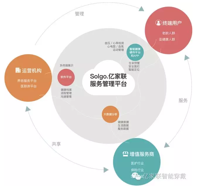solgoyijialian.png