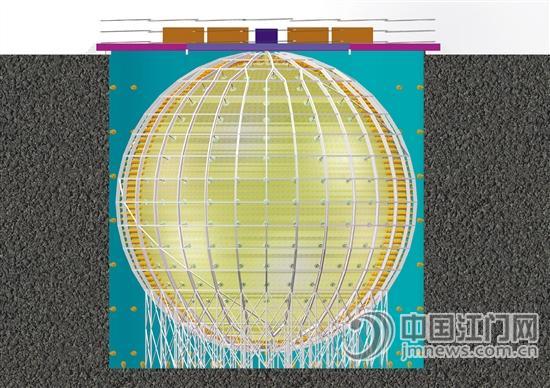 直径逾35米的中心探测器效果图。开平中微子研究中心供图。