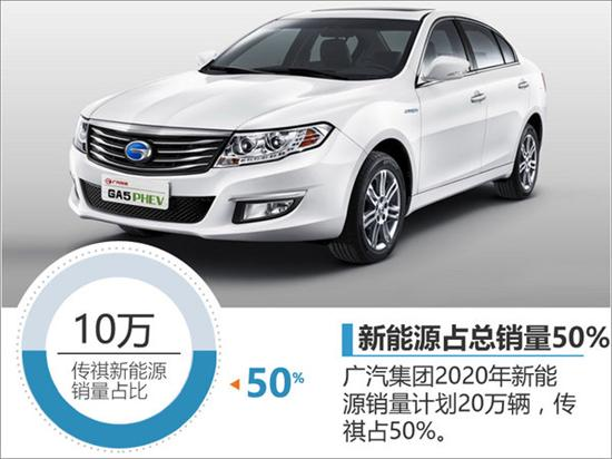 广汽传祺将推出7款新能源车 覆盖SUV及轿车市