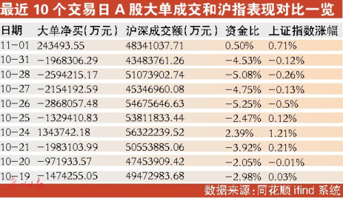 11月A股放量反弹 股权转让板块掀涨停潮_东莞