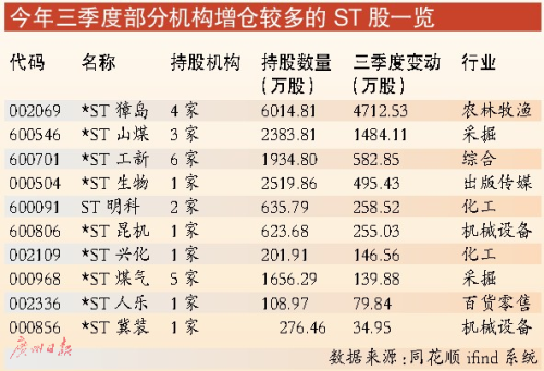 11月A股放量反弹 股权转让板块掀涨停潮_东莞