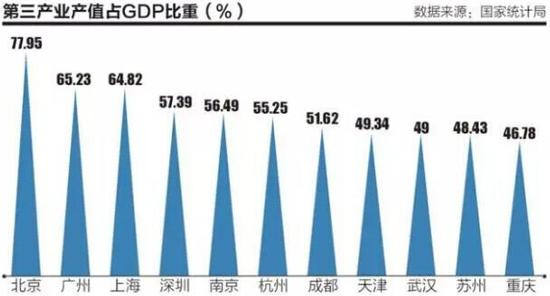 苏州杭州gdp_苏州杭州地图(2)