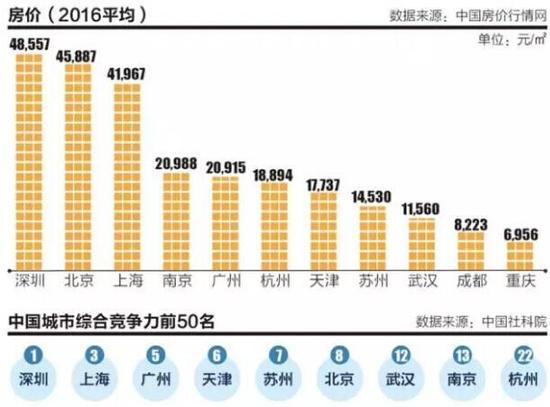 中国的gdp包含港澳台么_中国gdp增长图