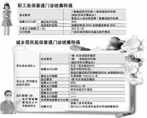 广州市医保局:63家专科医院不定点也能报销