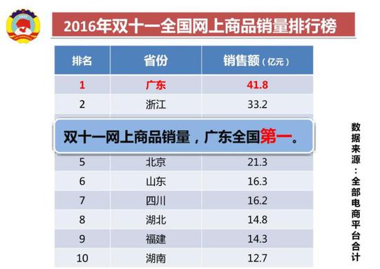 广州是全国乃至全球为数不多拥有海、陆、空交通枢纽的城市，也是全球少有的国际性综合交通枢纽城市之一。