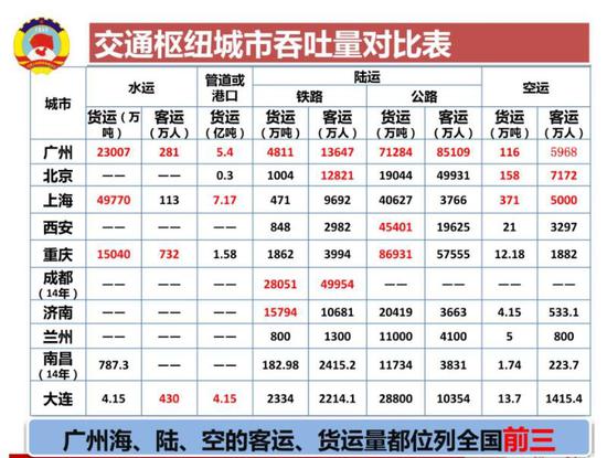 全国“剁手党”也用手给广州“投票”了：2016年“双11”，全国第一的邮包量不在江浙沪，而是在广州。