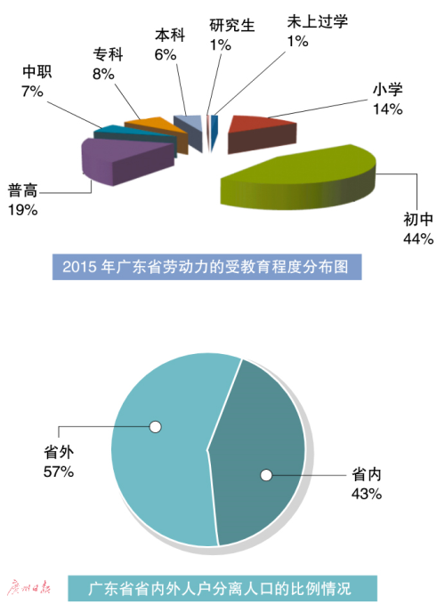 粤65岁以上人口超8%老龄化加速 家庭户均人口