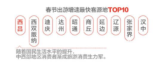 预测:我国游客春节赴非洲南美等人数增长显著