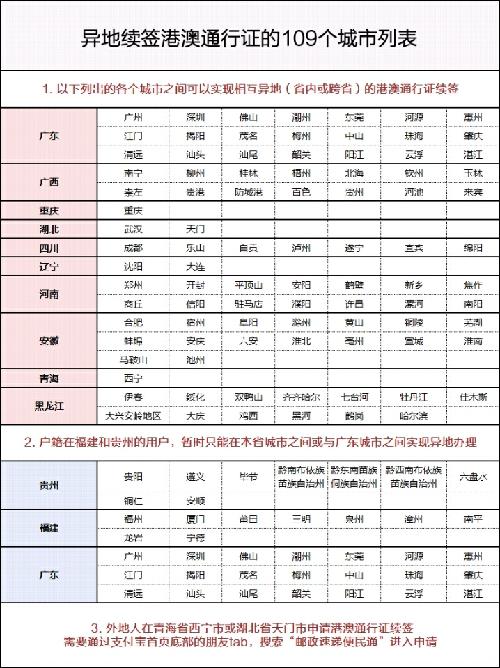 人口户籍查询黄新源_全国常住人口信息户口户籍查询软件系统 v1.0 绿色免费版