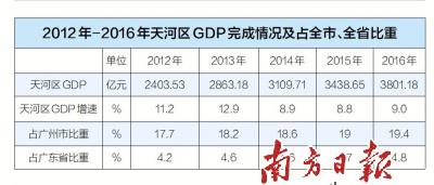 溧水区去年GDP是多少亿元_重磅公报 2019年深圳10 1区GDP排名曝光 有一类 人 暴增65