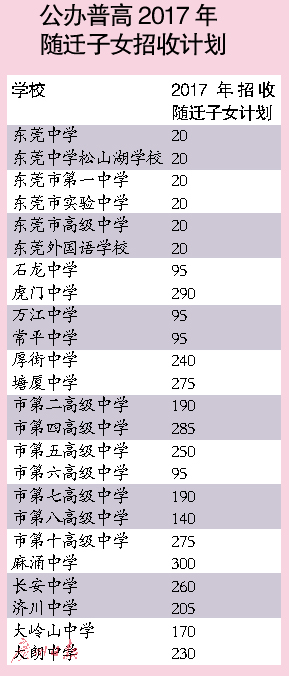 东莞市教育局发布中考工作安排 今年中考有多