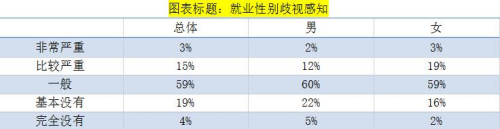 　　图片来源：2017中国女性职场现状调查报告