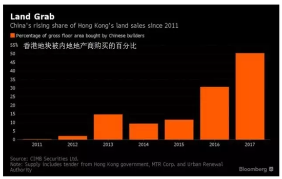 ▲图片来源:彭博社