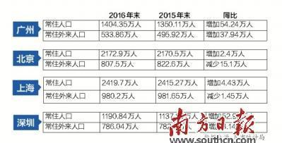 外来人口办理居住证_上海市外来人口统计