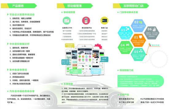 智能工匠SCRM系统引爆汽车后市场服务