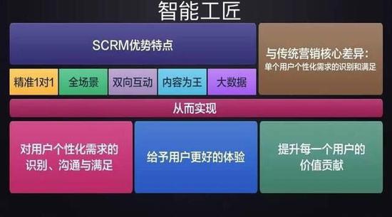 智能工匠SCRM系统引爆汽车后市场服务