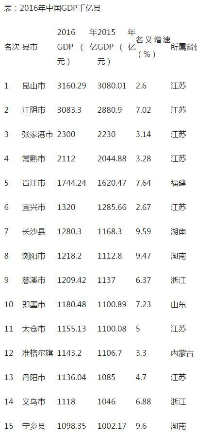 设镇GDP_东莞各镇区最新GDP解析