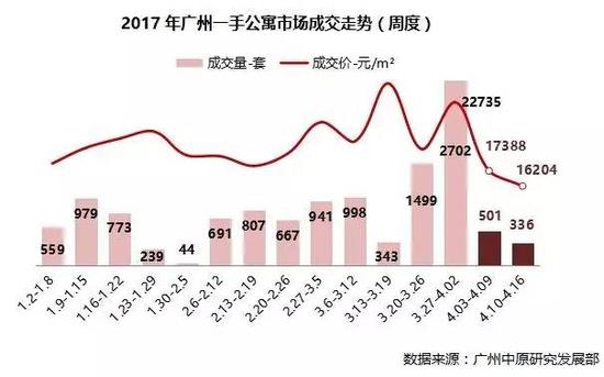 穗公寓买家现状调查:3问题让定金打水漂 成交