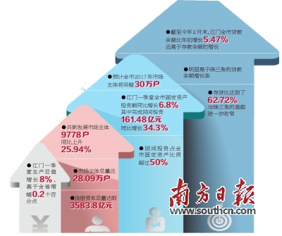 gdp增速_12月gdp(3)