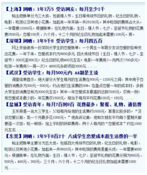 (图片来源:新浪上海)