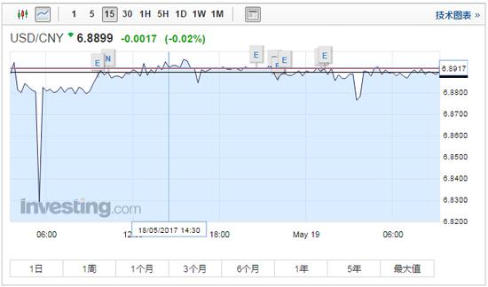 亚市早盘，美元指数报97.69。