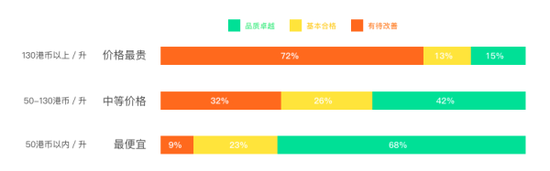 本次购买到的检测样本，有两款为过期产品，检测结果显示其中一款的毒性比部分已知地沟油还要高。