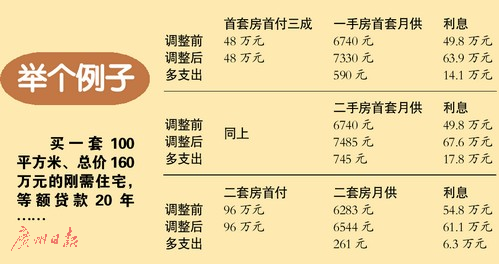 　　文/表 广州日报全媒体记者蒋幸端、钟宏连