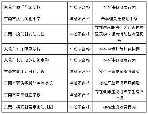 名单 2