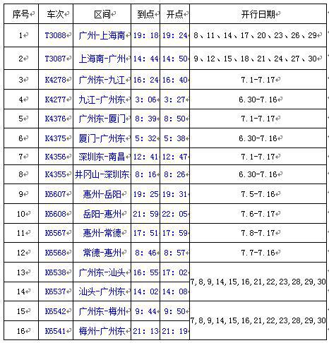 进站实名制验证验票