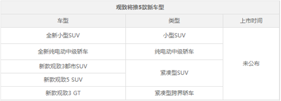 新车,观致新车,观致SUV 全新小型SUV