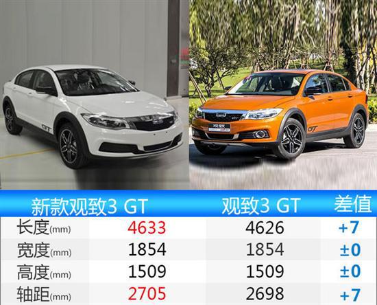 新车,观致新车,观致SUV