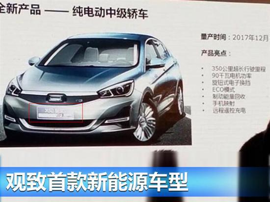 新车,观致新车,观致SUV