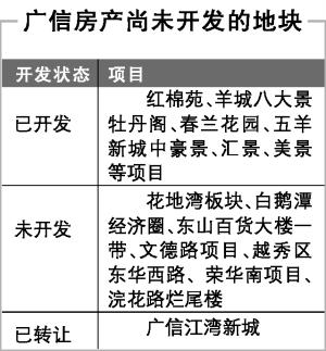 万科551亿拿下广信资产包 含花地湾1500亩土