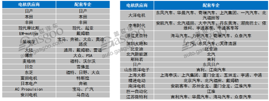新能源驱动电机,驱动电机,电机