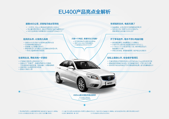 关于EU400车型介绍