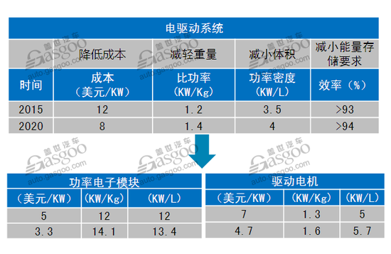 新能源驱动电机,驱动电机,电机