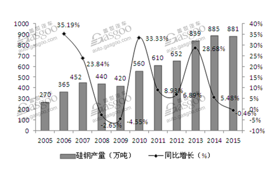 新能源驱动电机,驱动电机,电机