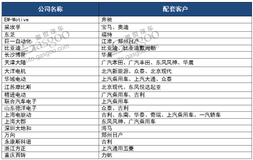 新能源驱动电机,驱动电机,电机